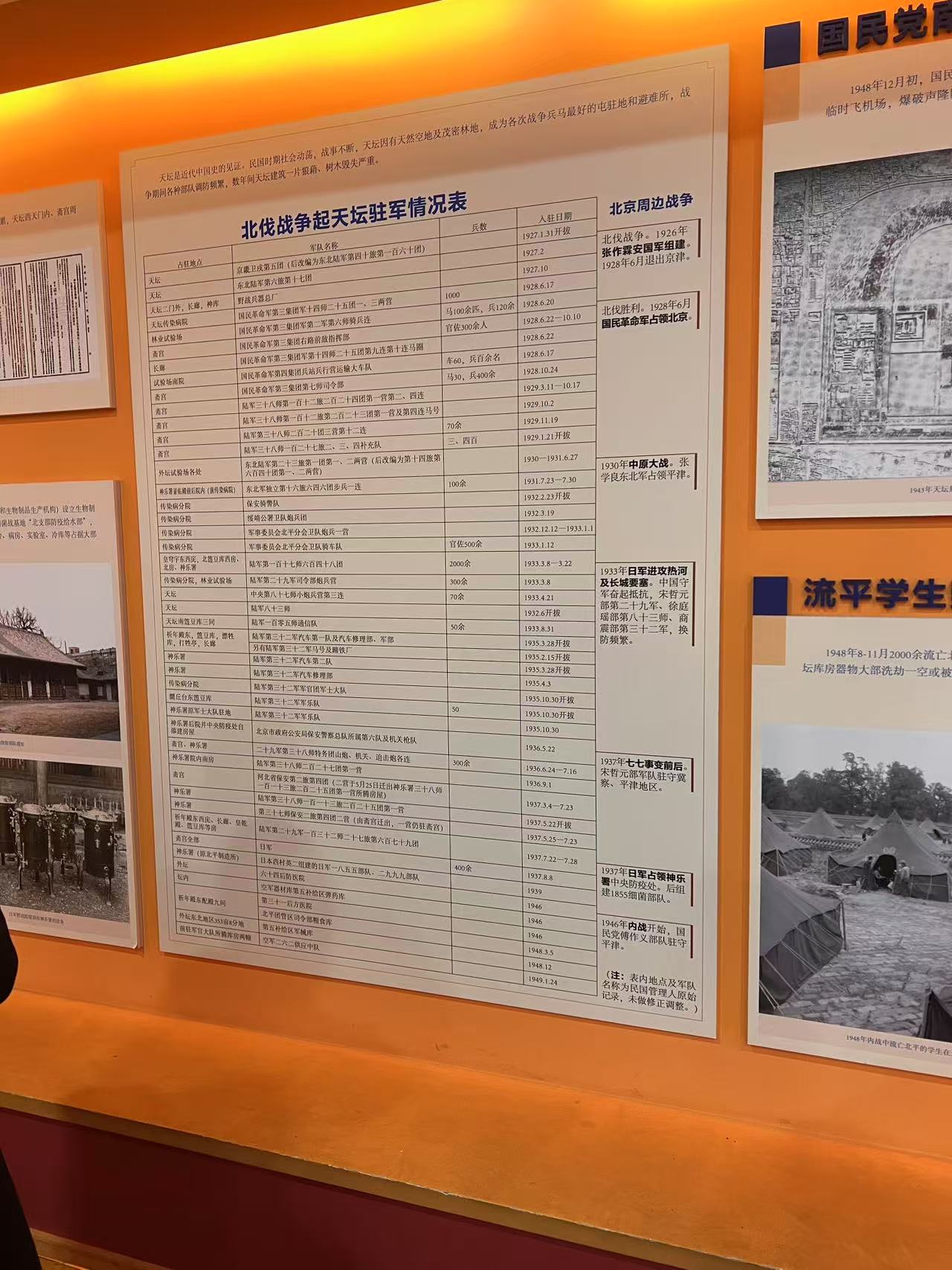 【一个人的天坛漫步】2024年3月27日纪行 【一个人的天坛漫步】2024年3月27日纪行